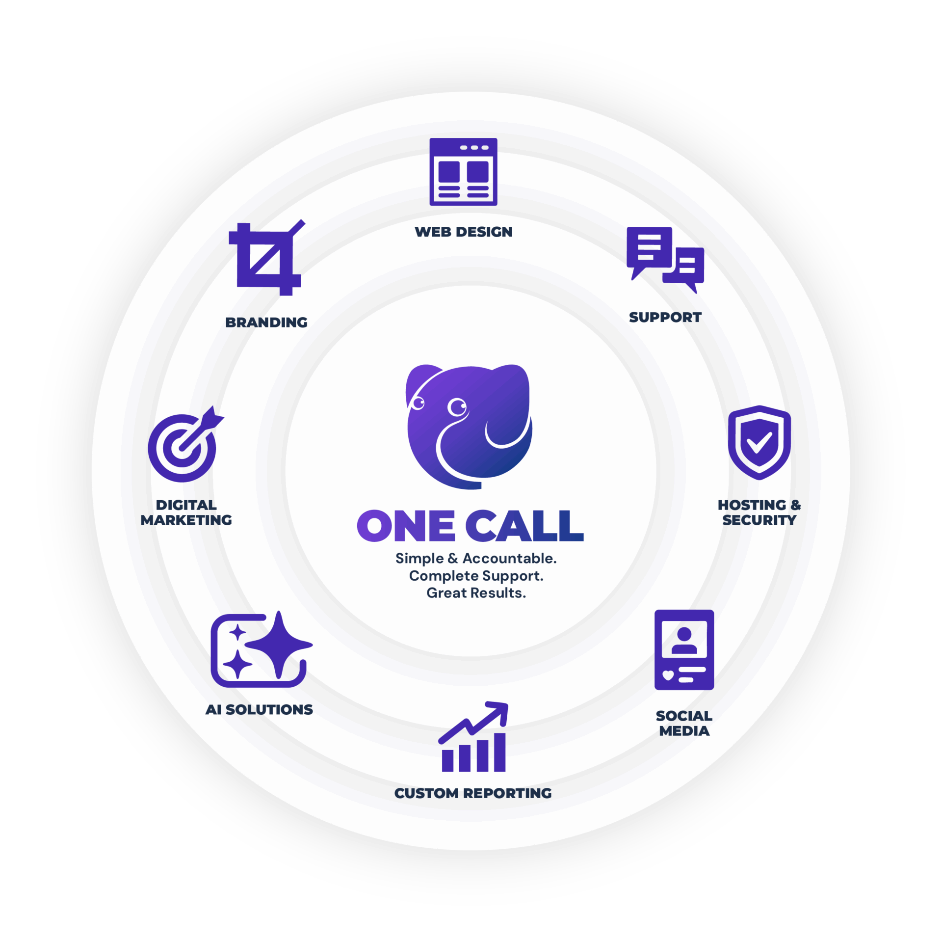HORTON RADIAL GRAPHIC WITH ALL SERVICES